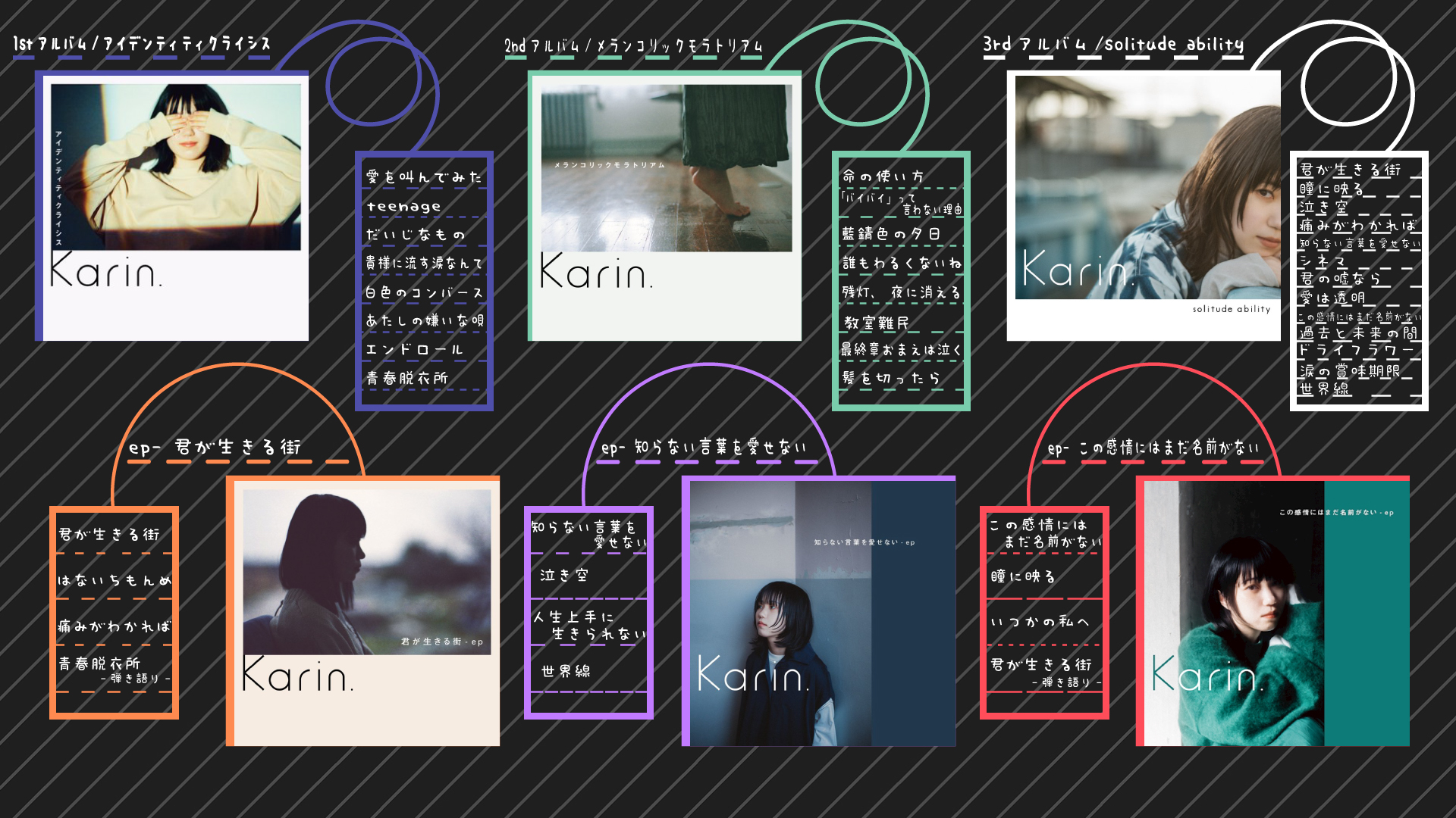 【karin.】シンガーソングライターが大好きなファンが色々と書きます!